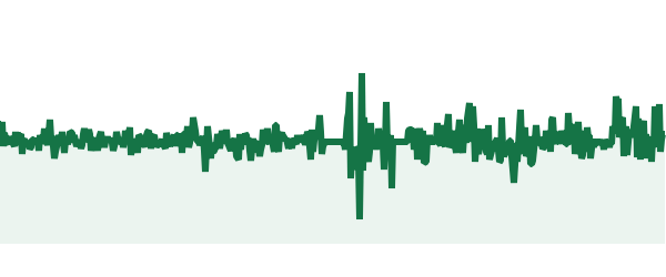 https://services-storage2.bit24.cash/trading-bots-pnl/charts/25117.png