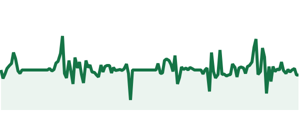 https://services-storage2.bit24.cash/trading-bots-pnl/charts/44166.png