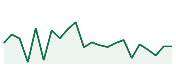 اسپات گرید