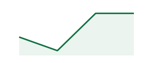 مارتینگل