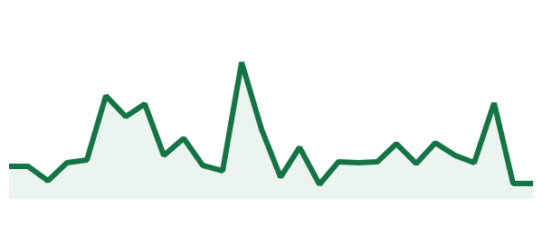اینفینیتی گرید