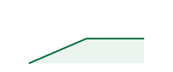 اسپات گرید