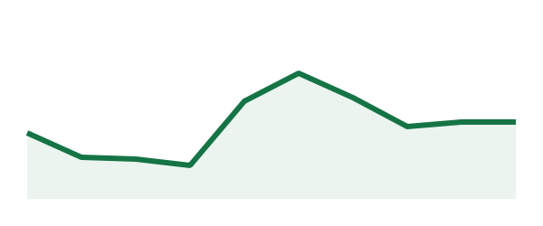 اسپات گرید