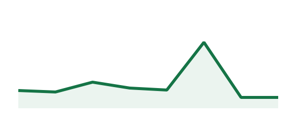 اینفینیتی گرید