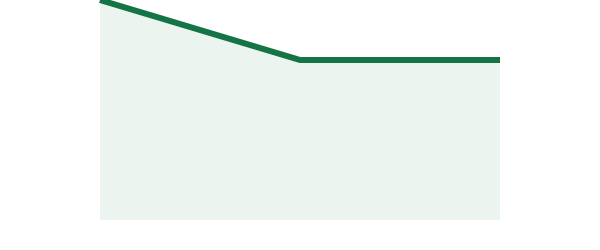 مارتینگل