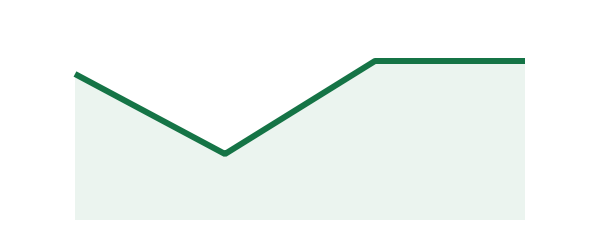 مارتینگل